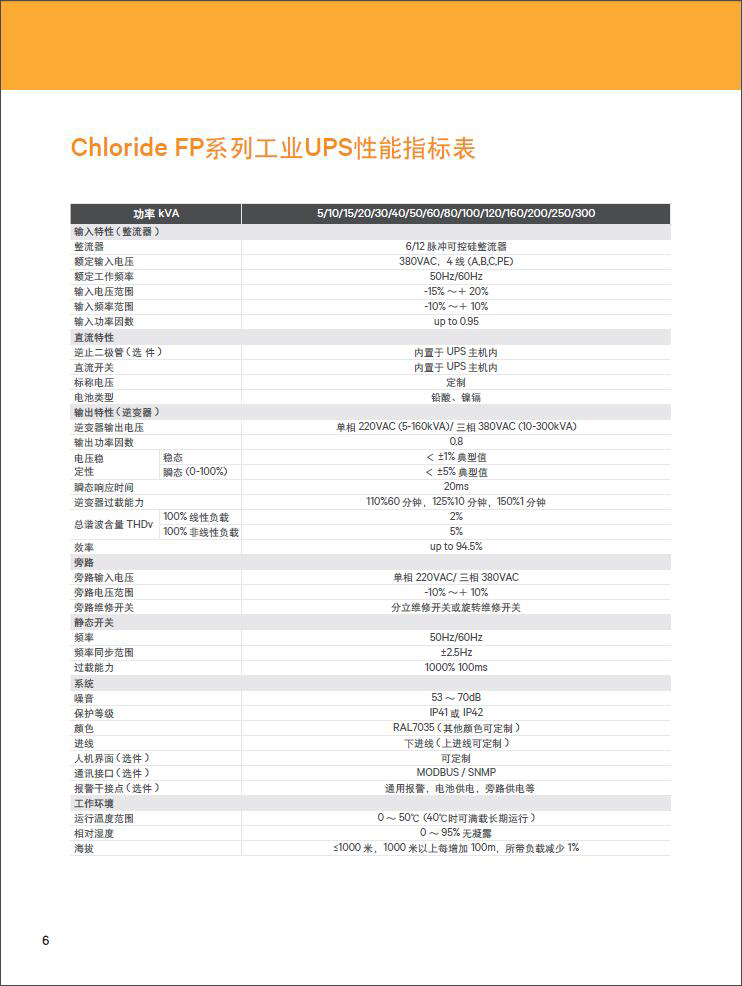 UPS電源 施耐德 ABB 美國(guó)瑞侃電伴熱 動力電纜